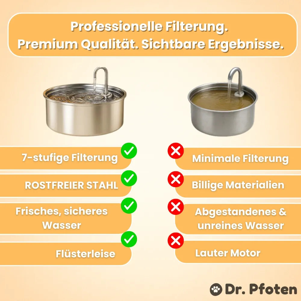 AquaFlow™ - Der antibakterielle Trinkbrunnen mit Filtration